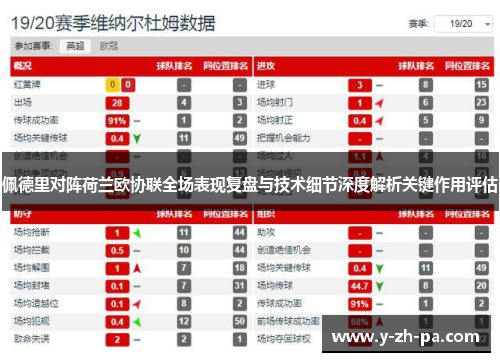 佩德里对阵荷兰欧协联全场表现复盘与技术细节深度解析关键作用评估