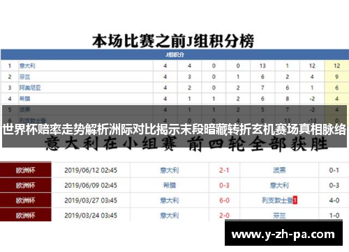 世界杯赔率走势解析洲际对比揭示末段暗藏转折玄机赛场真相脉络 世界杯赔率走势解析洲际对比揭示末段暗藏转折玄机赛场真相脉络