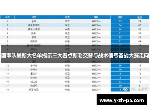 国家队最新大名单揭示三大看点新老交替与战术信号备战大赛走向 国家队最新大名单揭示三大看点新老交替与战术信号备战大赛走向