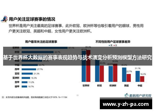 基于世界杯大数据的赛事表现趋势与战术演变分析预测模型方法研究 基于世界杯大数据的赛事表现趋势与战术演变分析预测模型方法研究